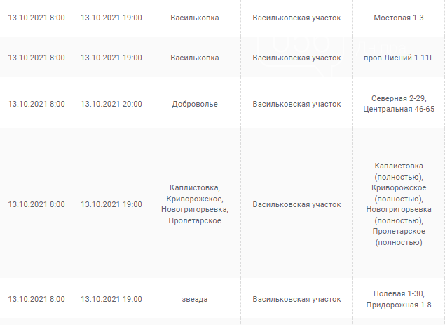 Отключения света в Днепропетровской области завтра: график на 13 октября