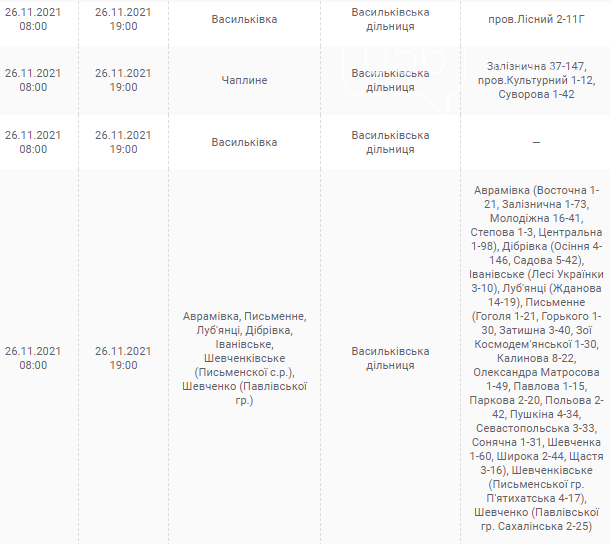 Отключения света в Днепропетровской области завтра: график на 26 ноября