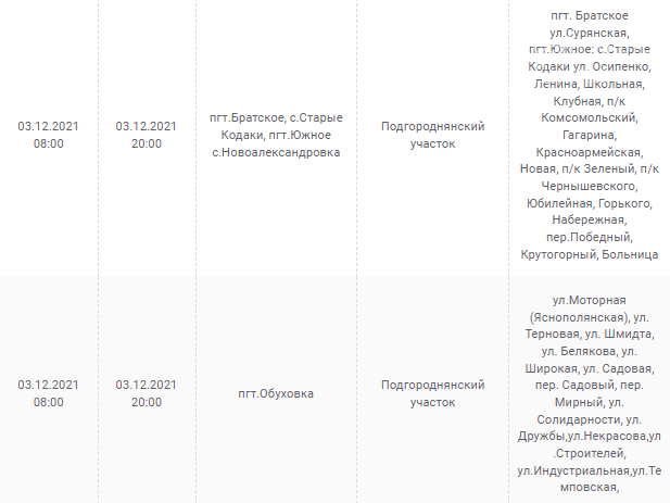 Отключения света в Днепропетровской области завтра: график на 3 декабря
