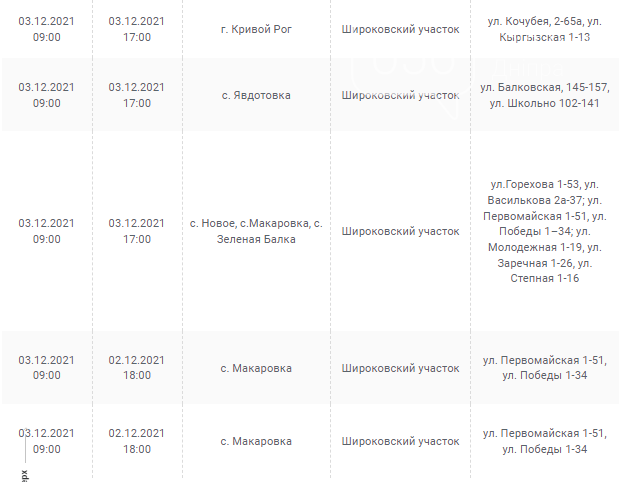 Отключения света в Днепропетровской области завтра: график на 3 декабря