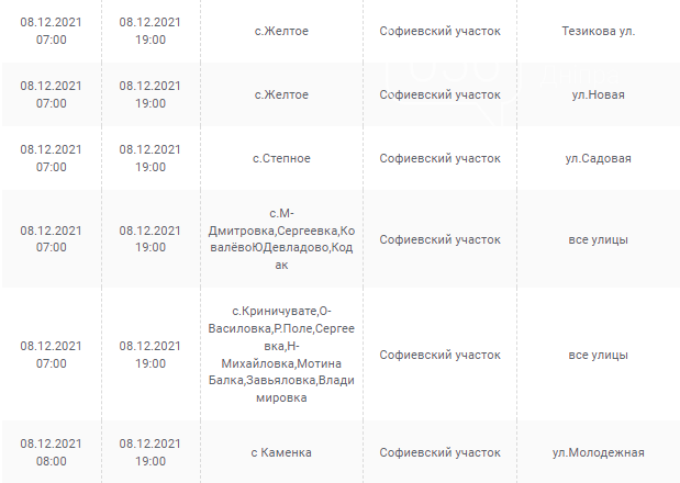Отключения света в Днепропетровской области завтра, 8 декабря