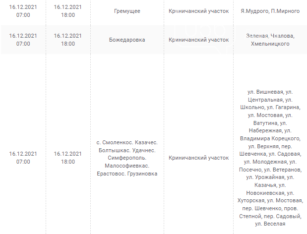 Отключения света в Днепропетровской области завтра: график на 16 декабря