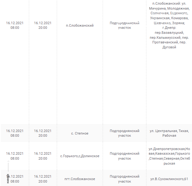 Отключения света в Днепропетровской области завтра: график на 16 декабря