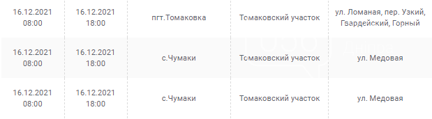 Отключения света в Днепропетровской области завтра: график на 16 декабря