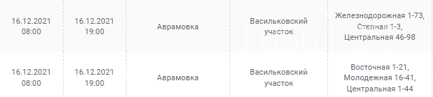 Отключения света в Днепропетровской области завтра: график на 16 декабря