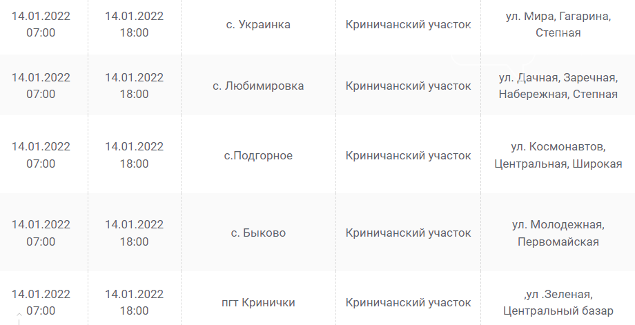 Отключения света в Днепропетровской области: график на 14 января