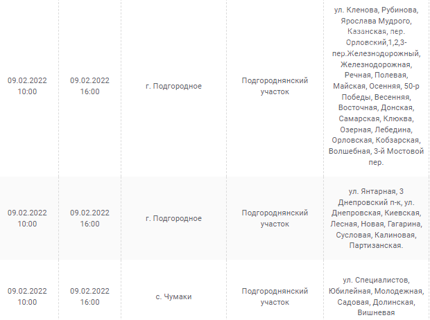 Отключения света в Днепропетровской области завтра: график на 9 февраля