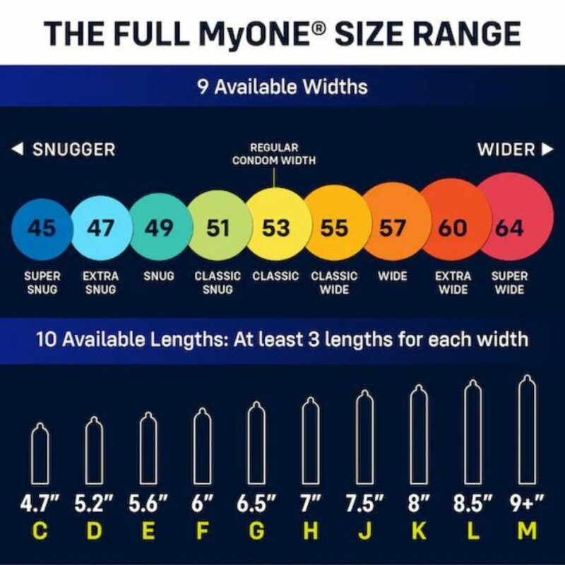 Презервативи різних розмірів MyONE Snug Sampler упаковка, 3 шт - Зображення 1