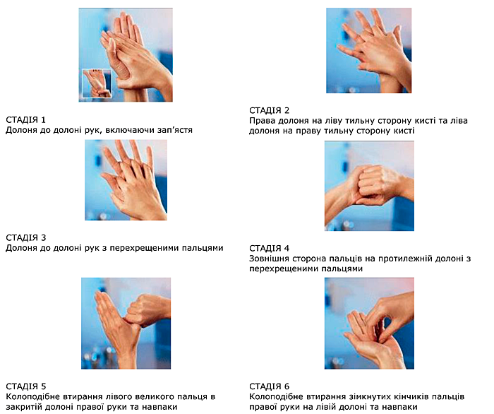 Обработка рук по санпину 2023. Гигиеническая обработка рук Европейский стандарт en 1500. Антисептическая обработка рук en-1500. Схема гигиенического мытья рук медперсонала. Мытье рук по европейскому стандарту Ен 1500.
