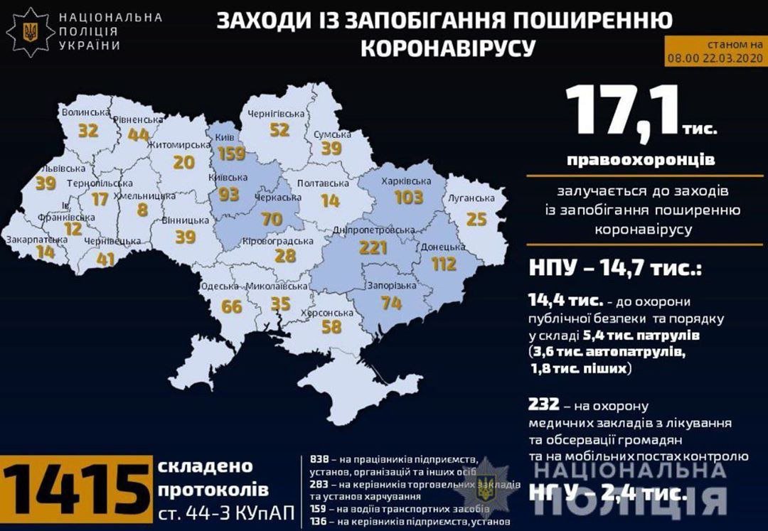 Днепропетровщина лидирует по нарушению правил карантина