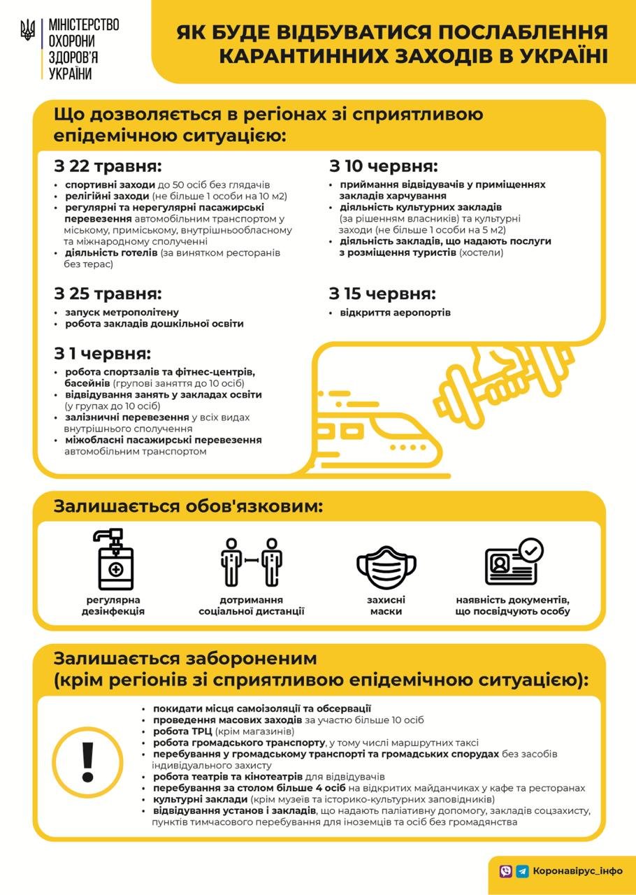 Оки карантин расшифровка