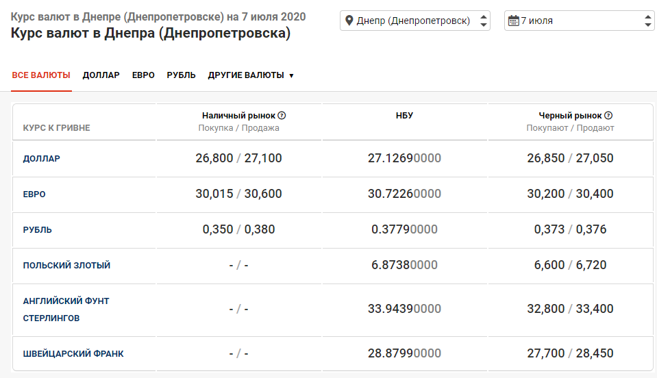 Купить Валюту В Банках Новосибирска