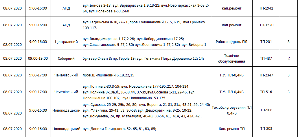 отключение света в Днепре 8 июля