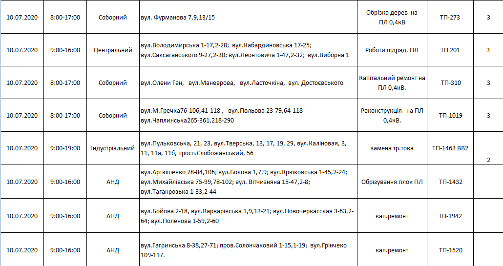 отключение света в Днепре 10 июля