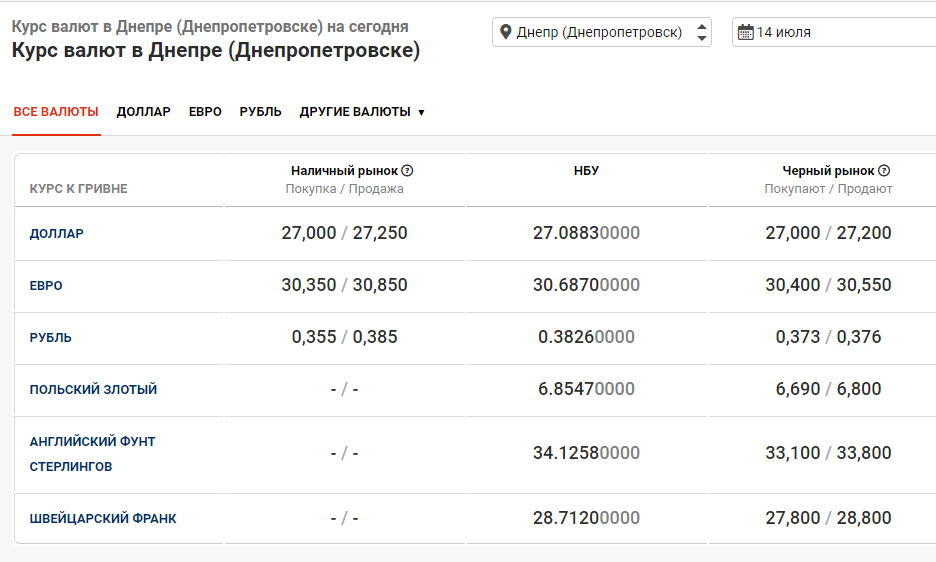 Можно Ли Купить Доллара На Сегодня