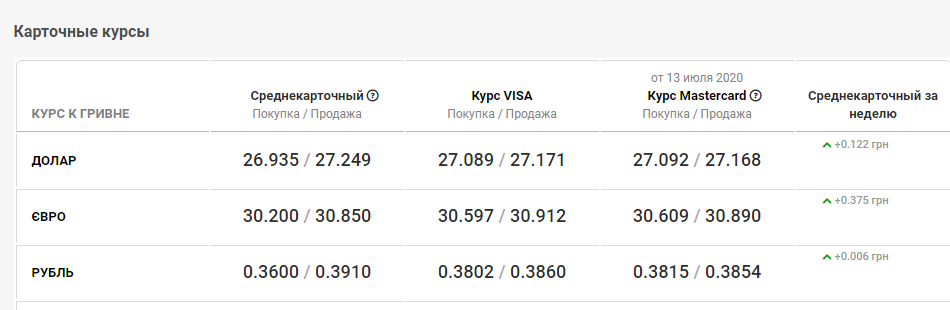 Сколько Можно Купить Валюты За Один Раз