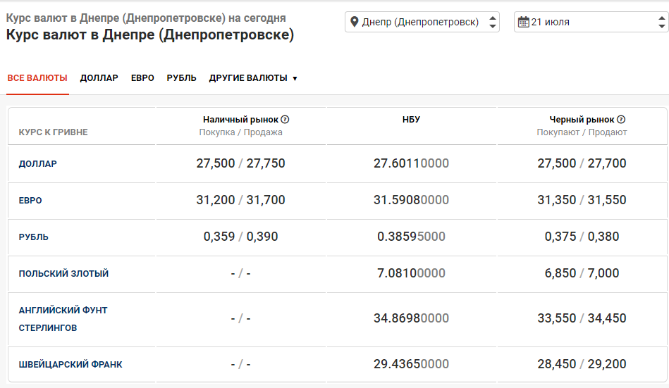 Банки В Краснодар Купить Доллар Выгодно