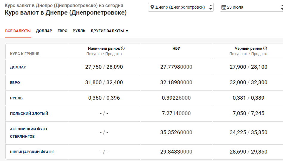 Купить Валюту В Банках Новосибирска