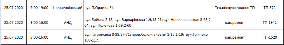 отключение света в Днепре на выходных