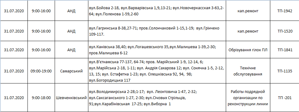 отключение света в Днепре 31 июля отключение света в Днепре 31 июля