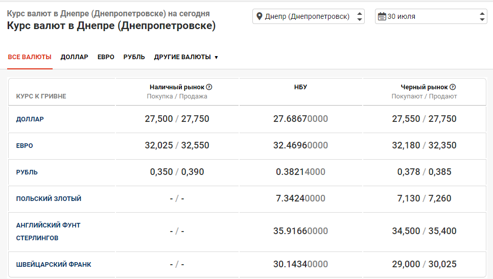 Купить Доллары В Владикавказе На Сегодня