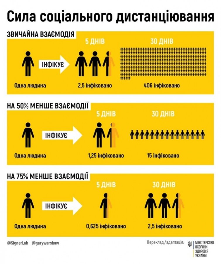 Выздоровело 443 человека: статистика по COVID-19 в Днепре на утро 25 октября, фото-1