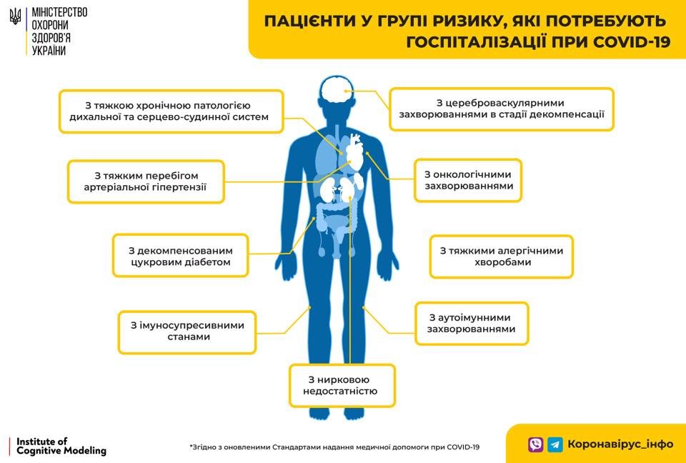 Коронавирус в Днепре: свежая статистика на утро 2 ноября, фото-2 Коронавирус в Днепре: свежая статистика на утро 2 ноября, фото-2