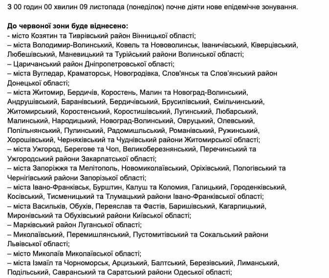 Список городов по зонам