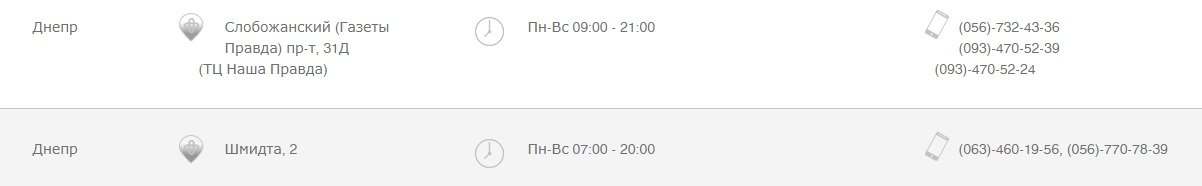 Адреса аптек "Доброго дня", фото-4