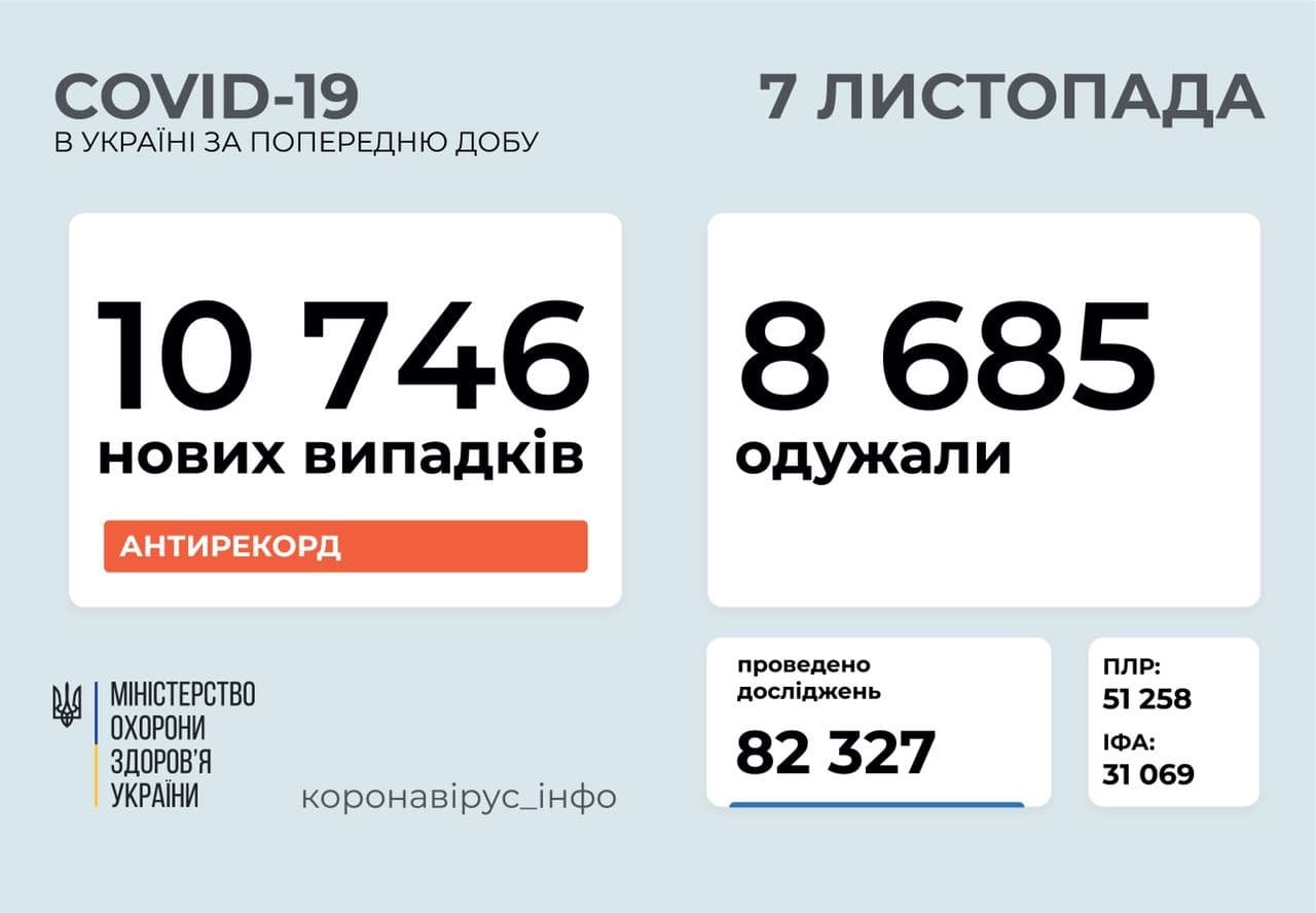 Статистика по COVID-19 в Украине на 7 ноября Статистика по COVID-19 в Украине на 7 ноября