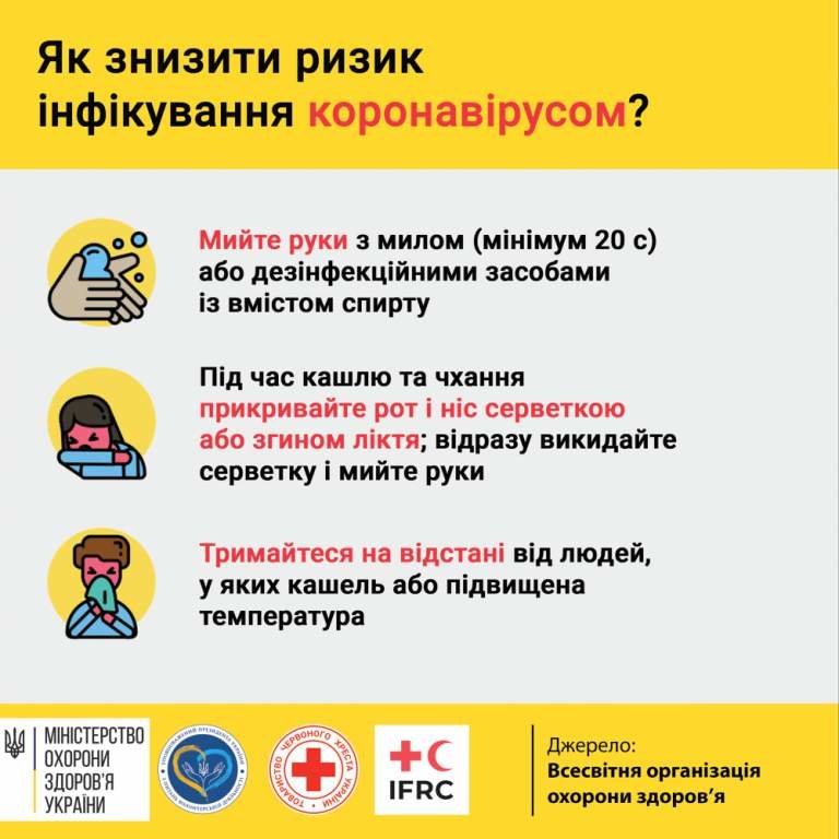 Не забудь маску дома: в Днепре COVID-19 заразились более 12 тысяч человек, - СТАТИСТИКА, фото-1