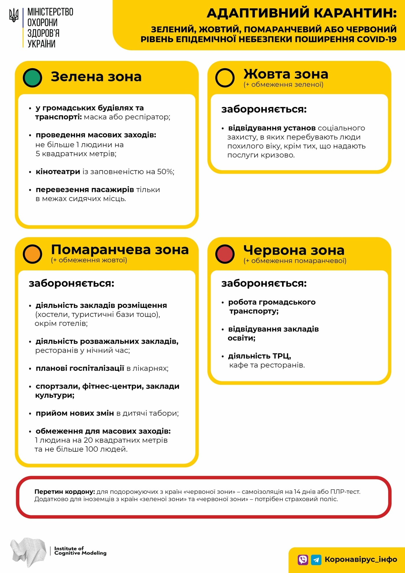 Инфографика от МОЗ