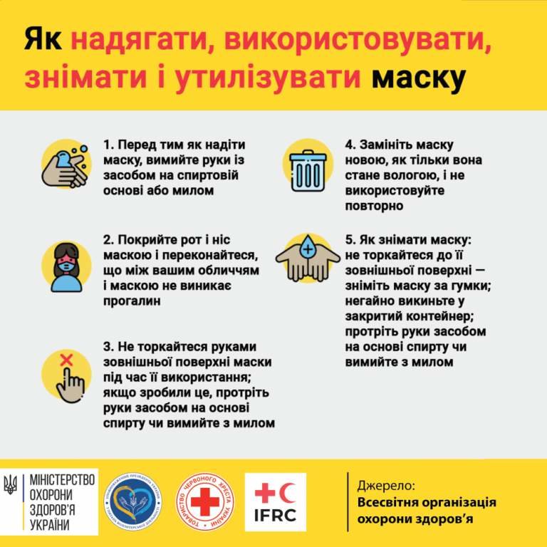 Инфографика от МОЗ