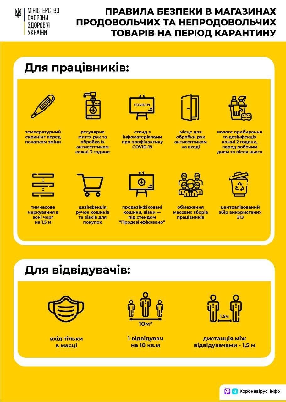 Инфографика от МОЗ