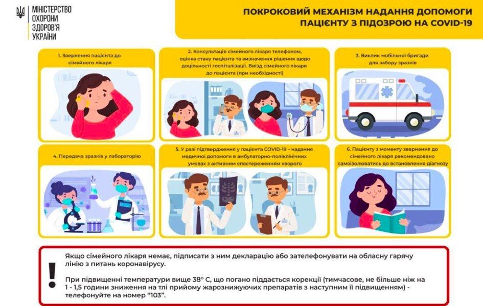 Держи дистанцию: статистика по COVID-19 в Днепре на утро 19 ноября, фото-1