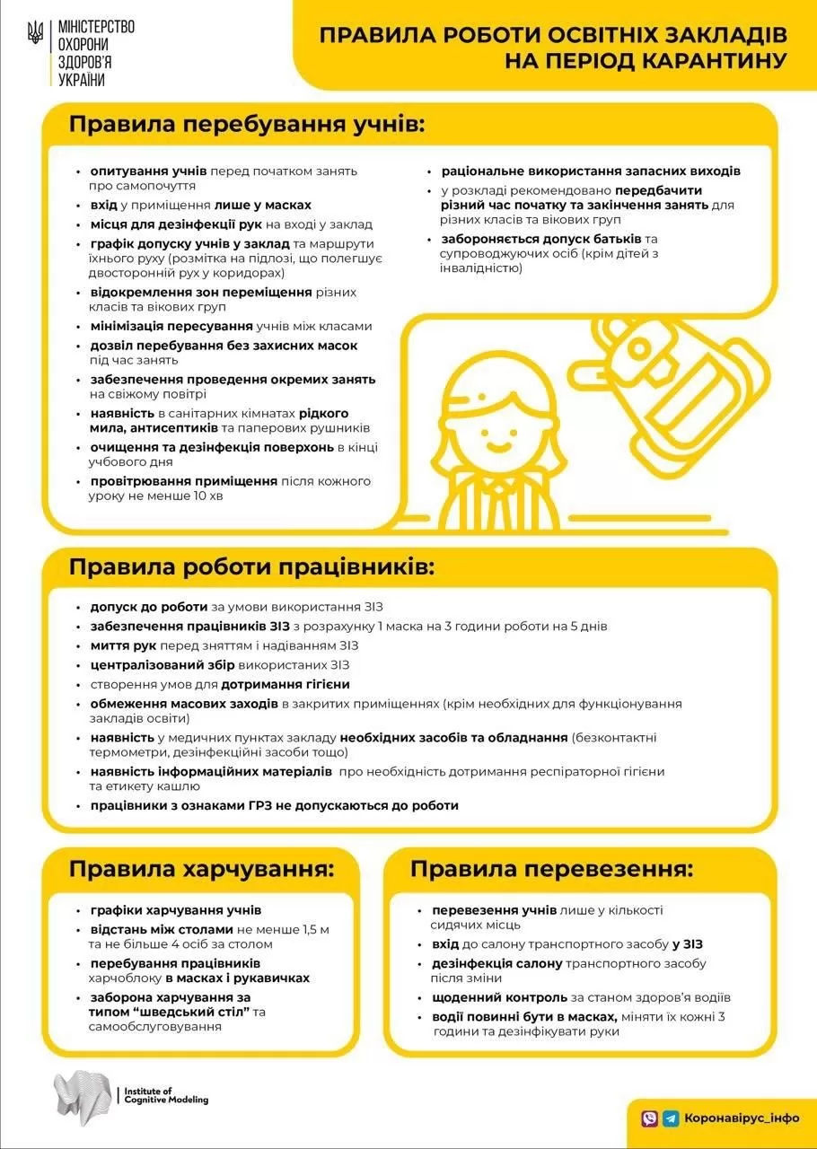 Количесво заболевших растет: статистика по COVID-19 в Днепре на утро 23 ноября, фото-1