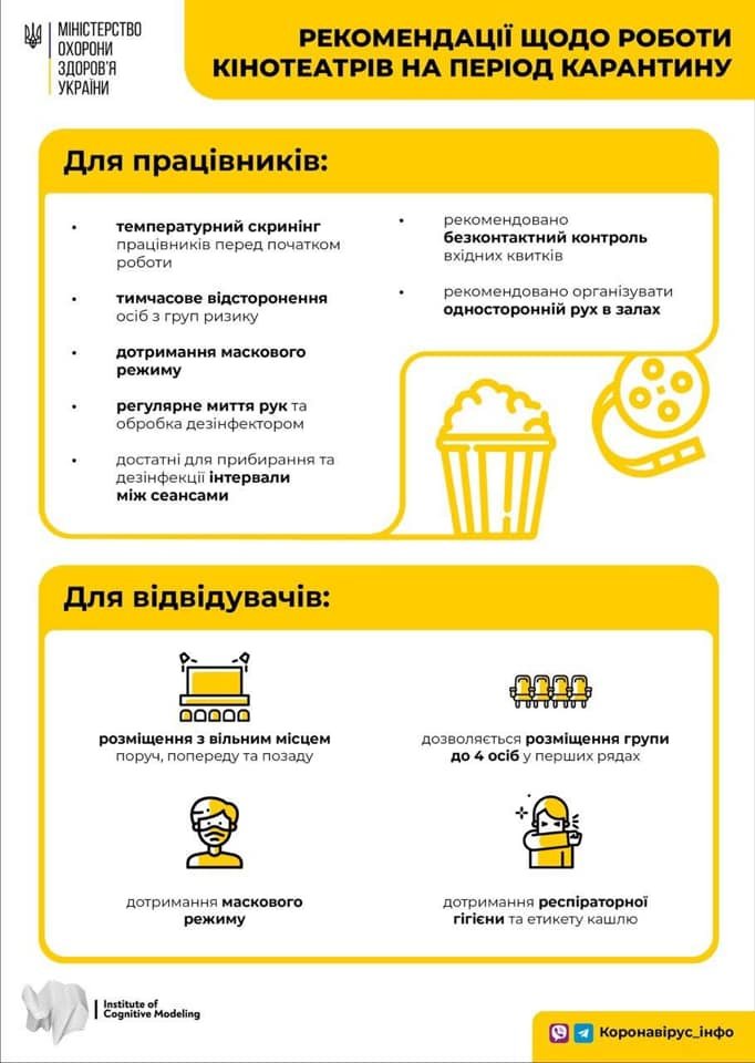 Коронавирус в Днепре: свежая статистика на утро 25 ноября, фото-1