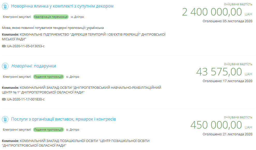 Сколько в Днепре тратили на новогодние праздники за последние три года, фото-9