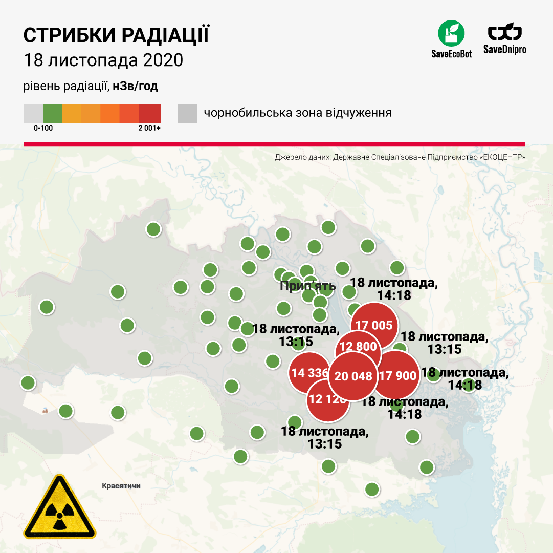 SaveDnipro: у Чернобыля зафиксировали огромные прыжки радиации, фото-3