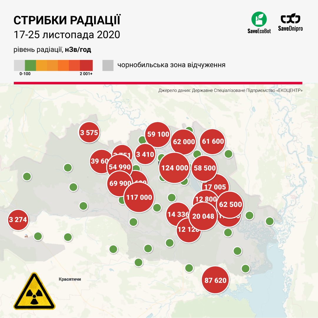 SaveDnipro: у Чернобыля зафиксировали огромные прыжки радиации, фото-1