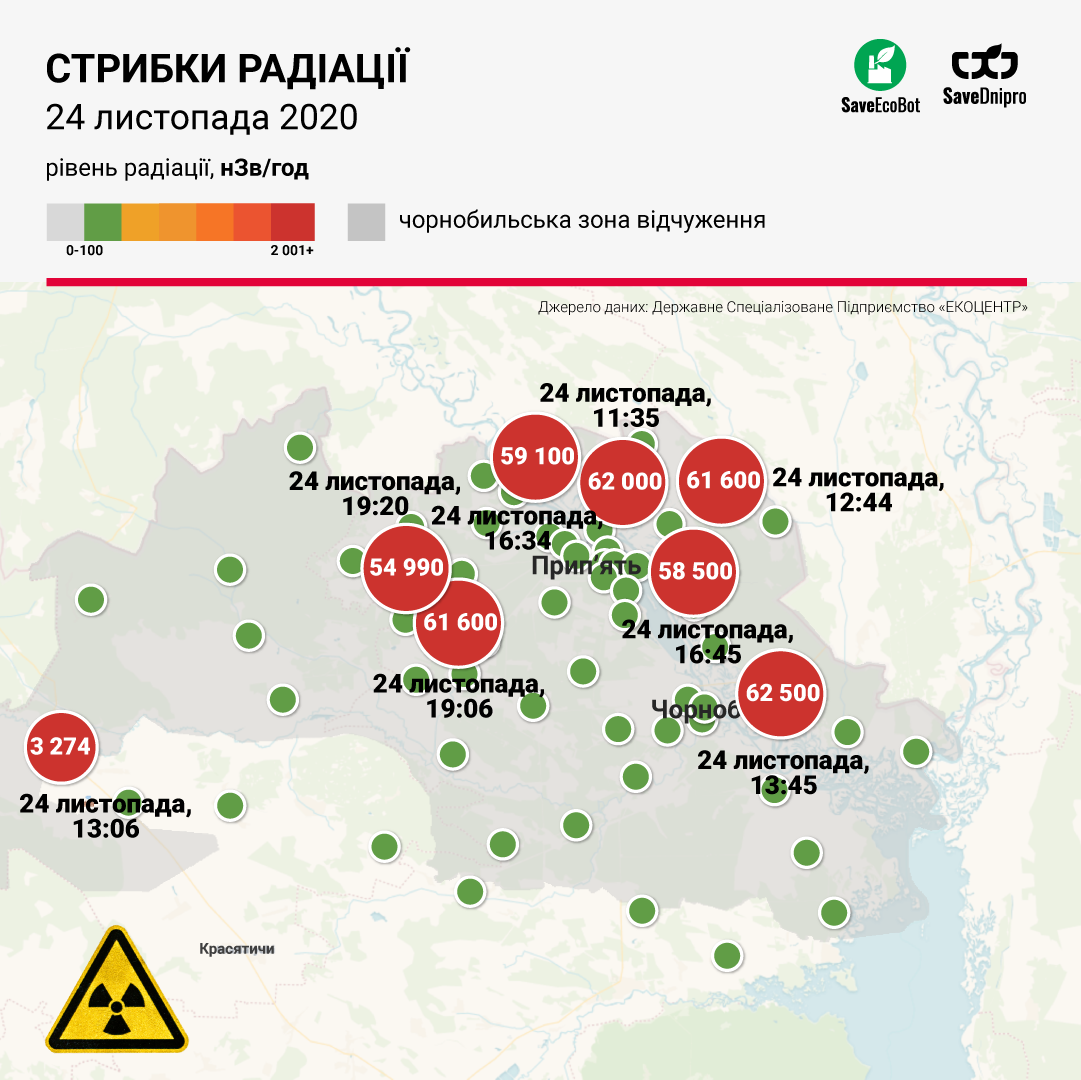 SaveDnipro: у Чернобыля зафиксировали огромные прыжки радиации, фото-5