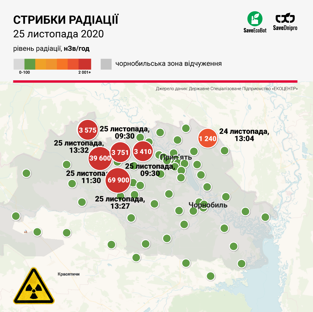 SaveDnipro: у Чернобыля зафиксировали огромные прыжки радиации, фото-6