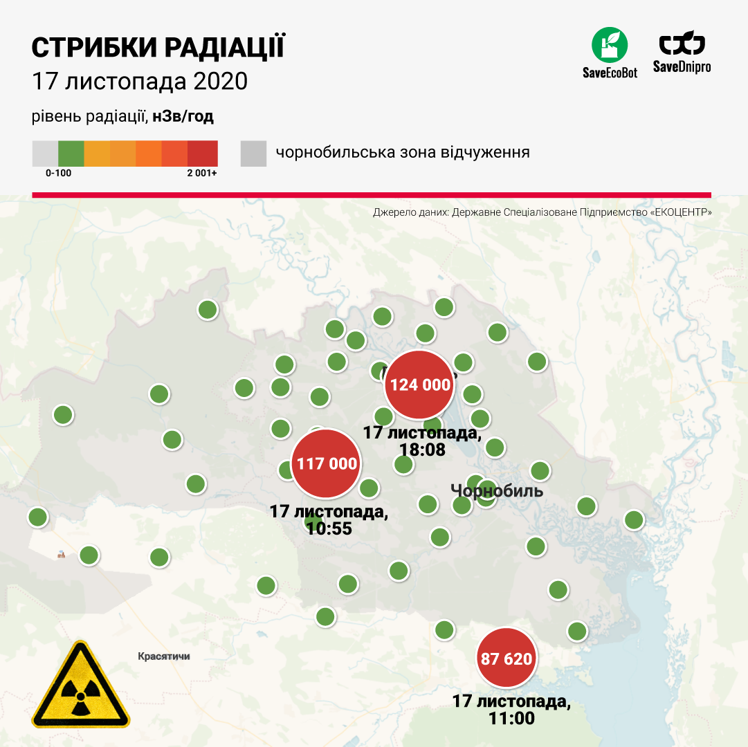 SaveDnipro: у Чернобыля зафиксировали огромные прыжки радиации, фото-2