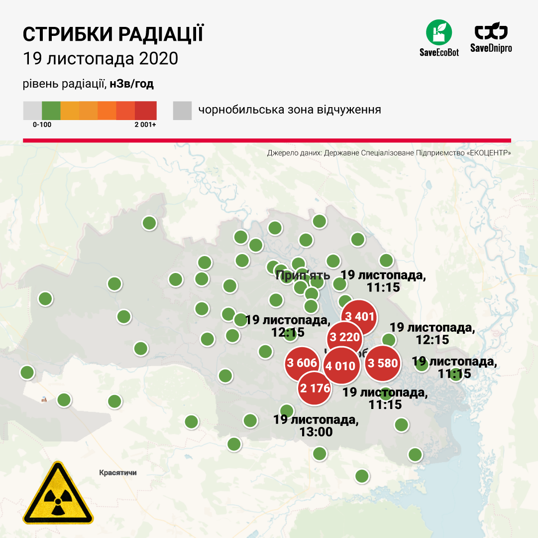 SaveDnipro: у Чернобыля зафиксировали огромные прыжки радиации, фото-4