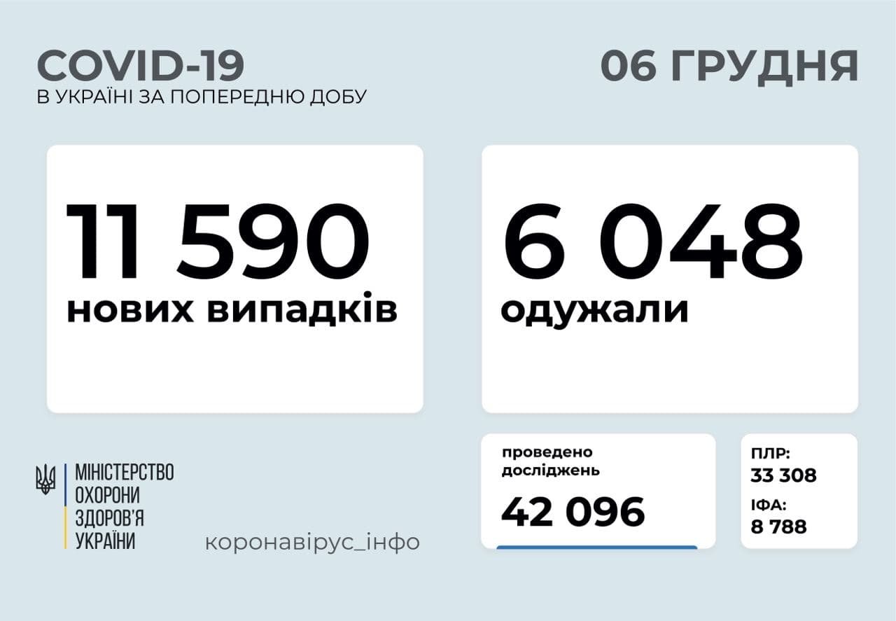 Статистика по Украине
