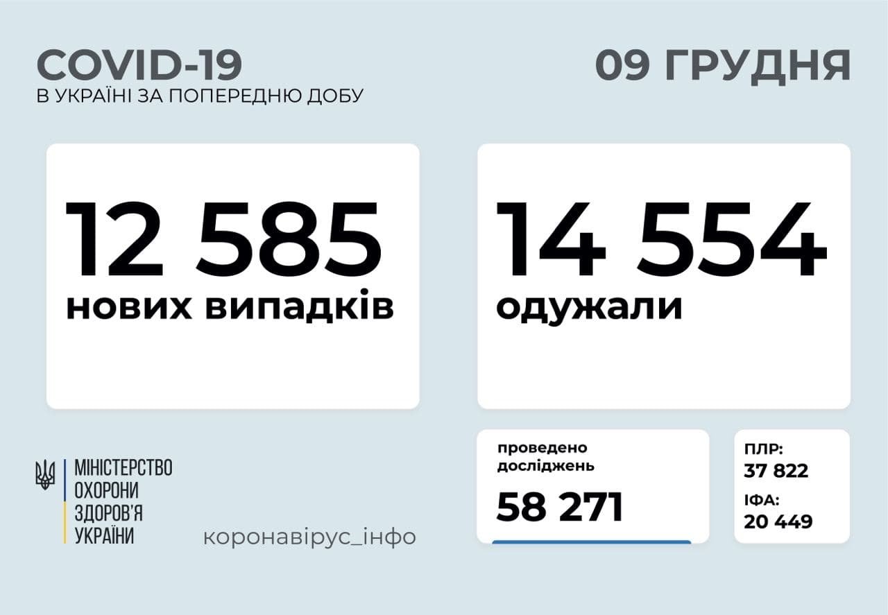 Статистика по Украине