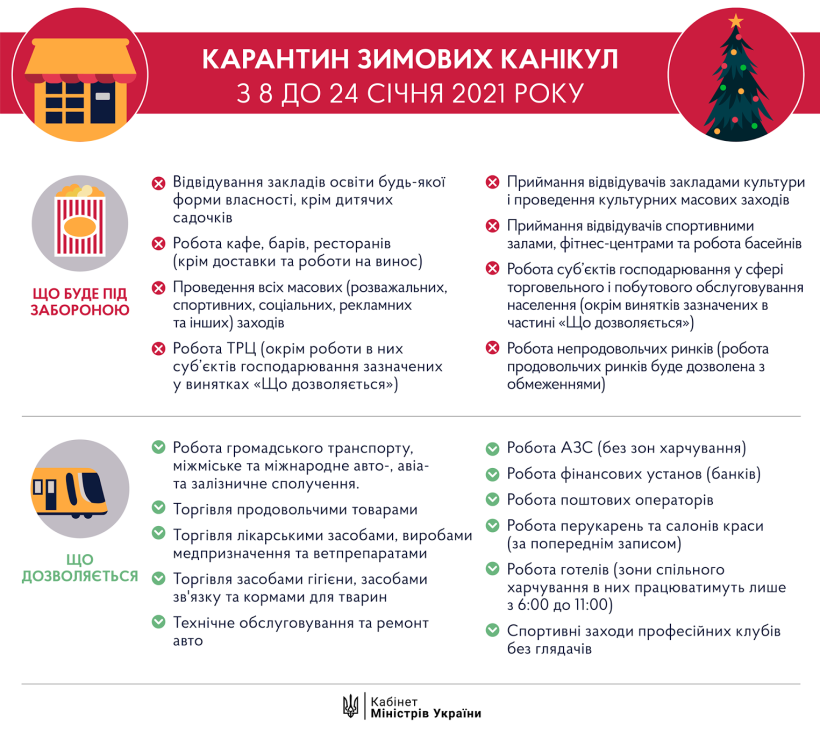 Локдаун в Украине