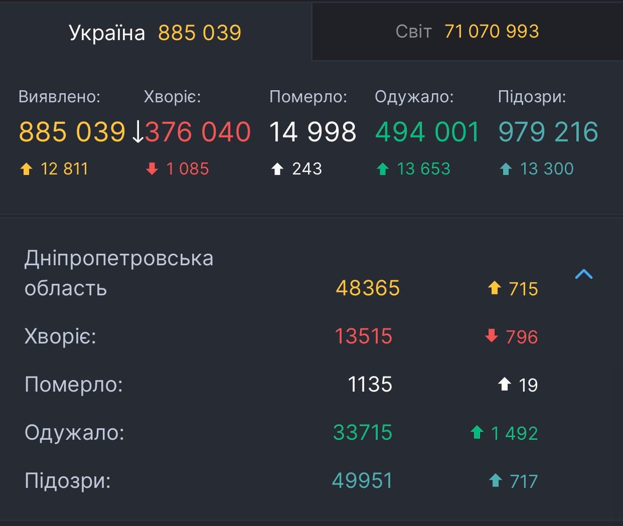 Коронавирус в Украине