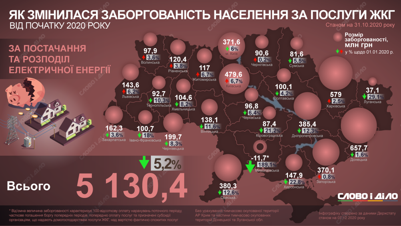 Задолженность за электроэнергию
