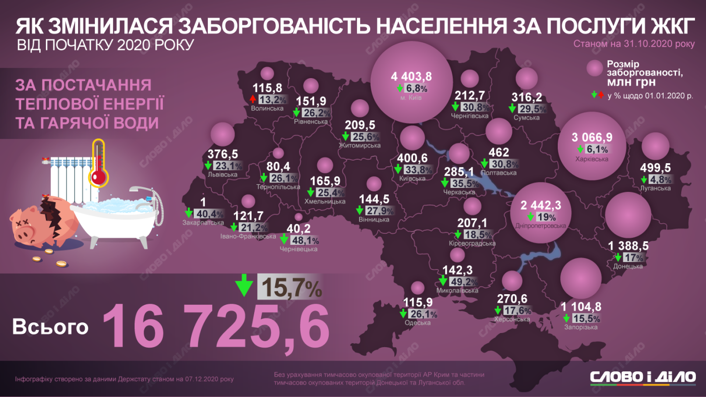 Задолженность за теплоэнергию